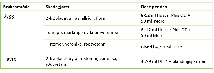 tabell ugras bygg havre